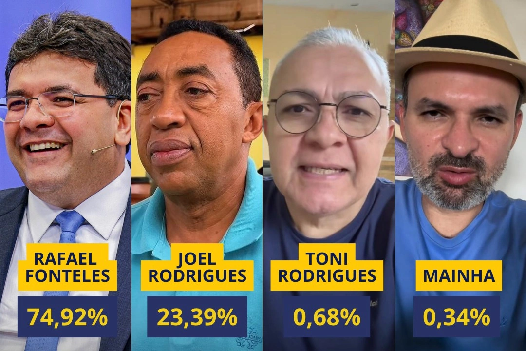 Rafael Fonteles lidera pesquisa com ampla vantagem em Elesbão Veloso