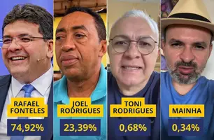 Rafael Fonteles lidera pesquisa com ampla vantagem em Elesbão Veloso (Foto: Reprodução)
