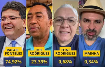 Rafael Fonteles lidera pesquisa com ampla vantagem em Elesbão Veloso
