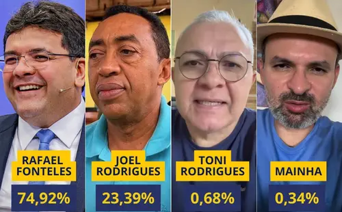 Rafael Fonteles lidera pesquisa com ampla vantagem em Elesbão Veloso