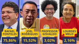 Rafael tem mais de 75% dos votos válidos em Parnaíba, aponta Amostragem (Foto: Conecta Piauí)