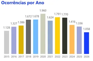 Segurança (Foto: Reprodução)