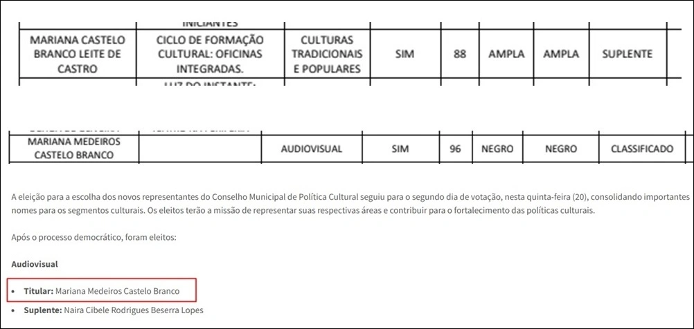 Mariana Medeiros Castelo Branco