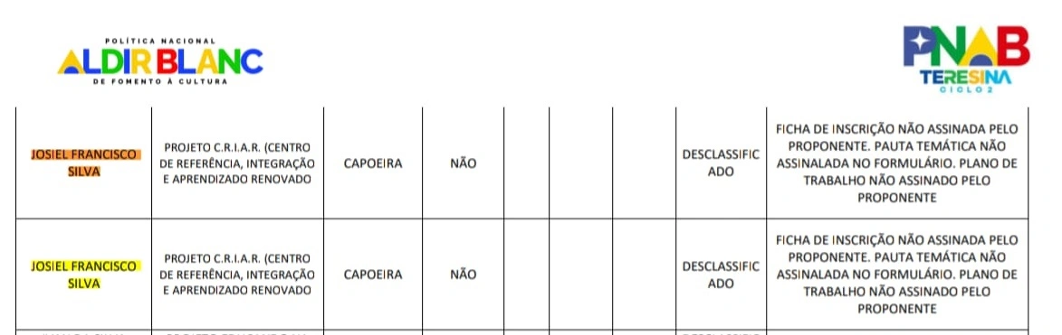 Nomes repetidos em edital da Cultura em Teresina