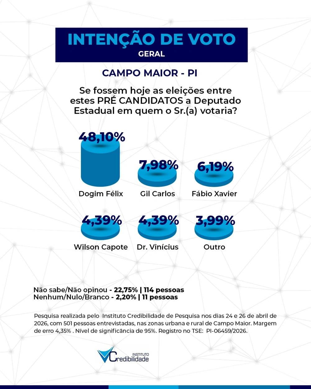 Pesquisa Credibilidade