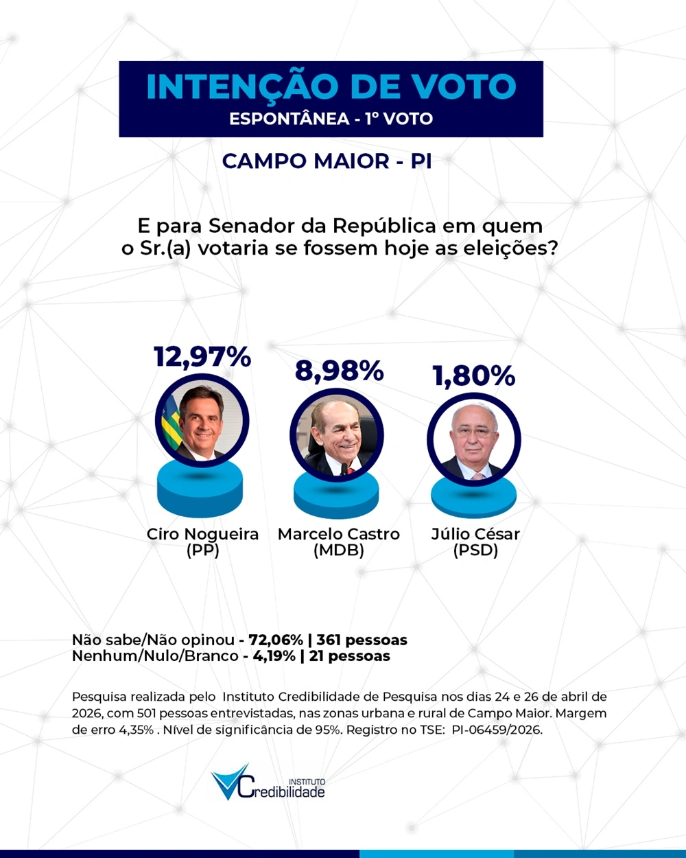 Pesquisa Credibilidade