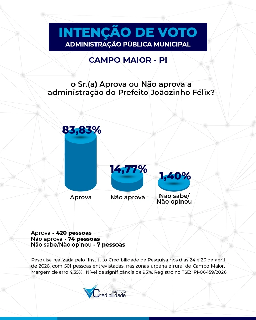 Pesquisa Credibilidade