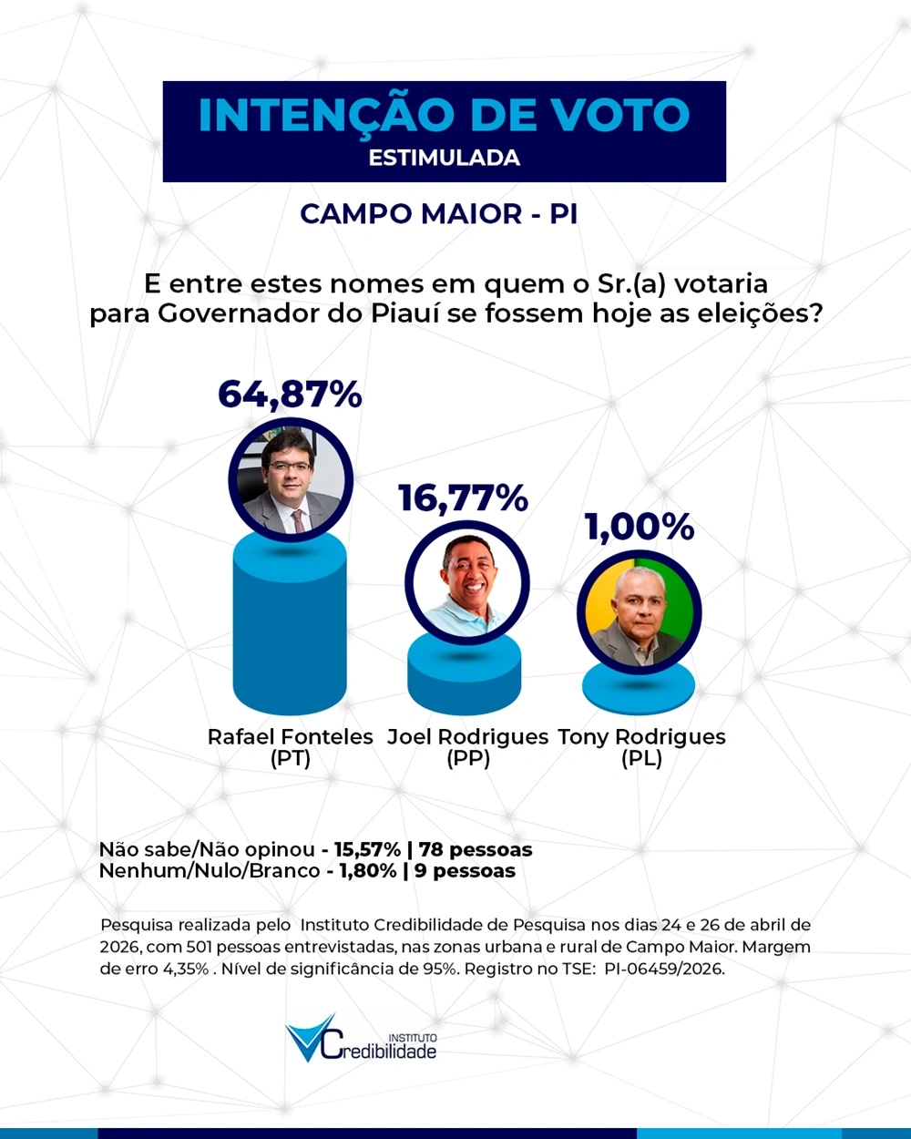 Pesquisa Credibilidade