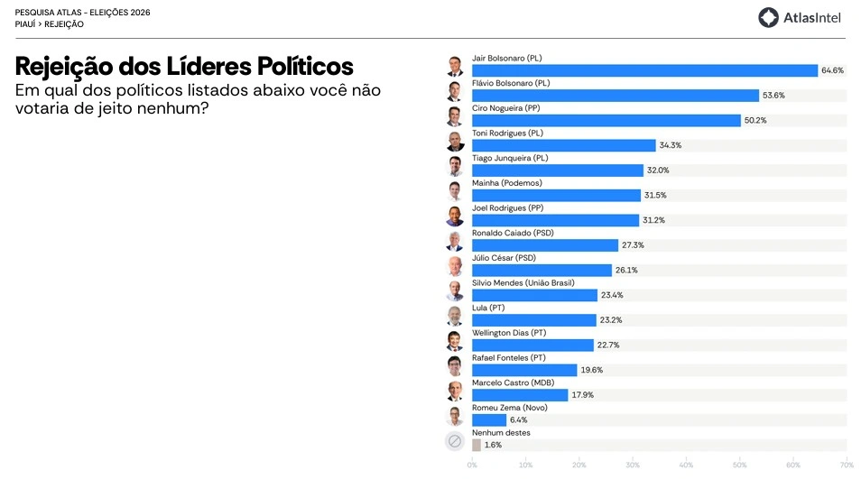 Rejeição Popular