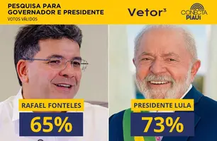 Vetor3: Rafael passa dos 65% e Lula chega aos 73% dos votos válidos no Piauí (Foto: Reprodução)