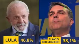 Vox Brasil mostra Lula na frente e Flávio Bolsonaro em queda no 2º turno (Foto: Conecta Piauí)
