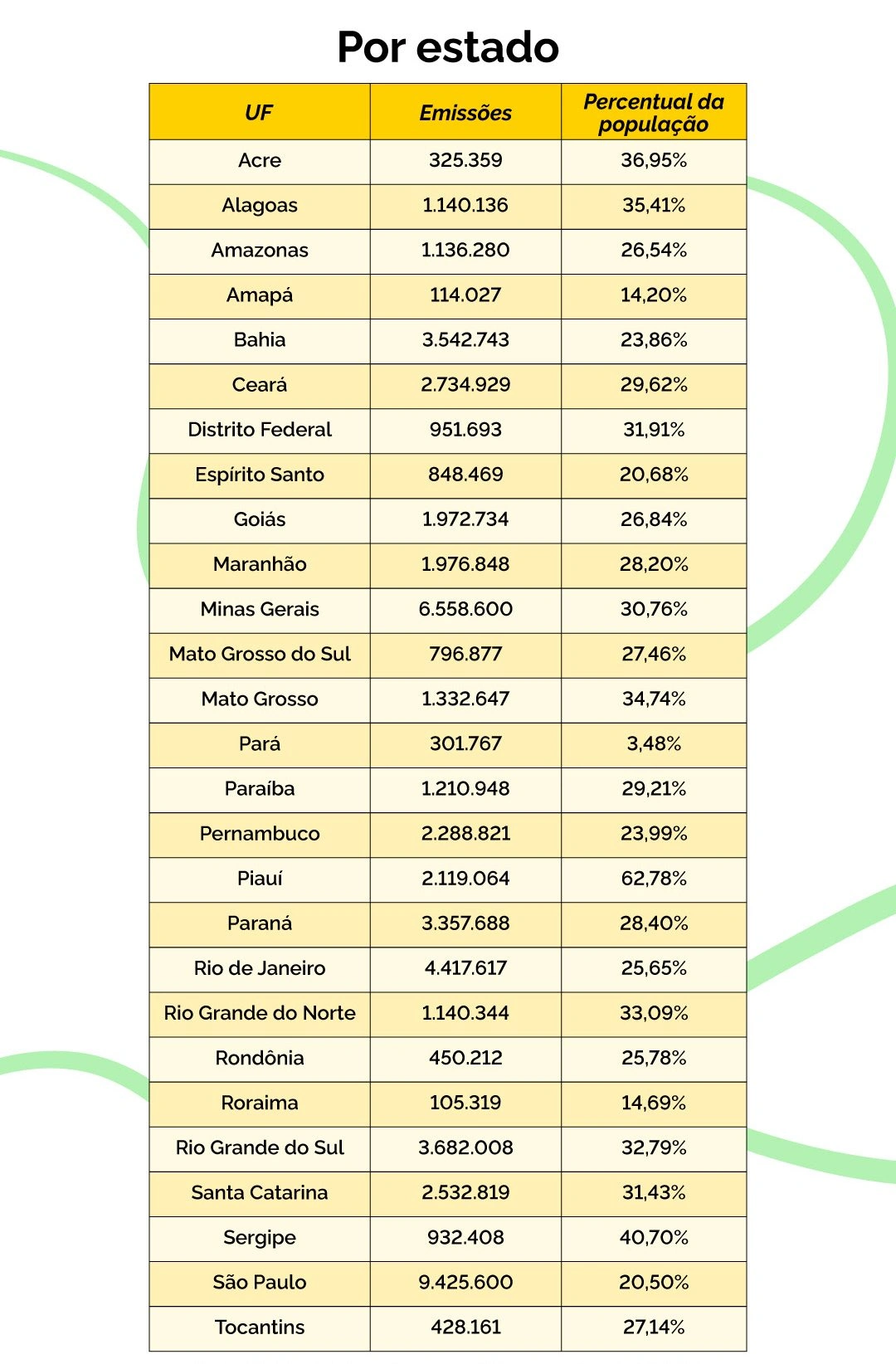 A primeira via da CIN é gratuita