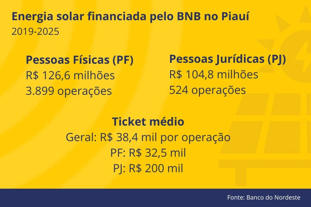 BNB