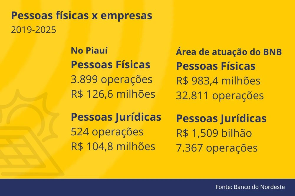 BNB