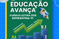 Esperantina avança na educação e registra evolução na fluência leitora
