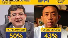 Floriano: na cidade de Joel Rodrigues, Rafael Fonteles lidera com 50,2% (Foto: Reprodução)