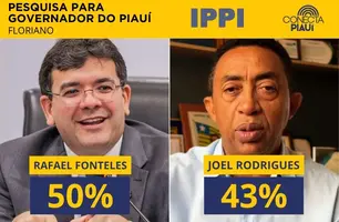 Floriano: na cidade de Joel Rodrigues, Rafael Fonteles lidera com 50,2% (Foto: Reprodução)