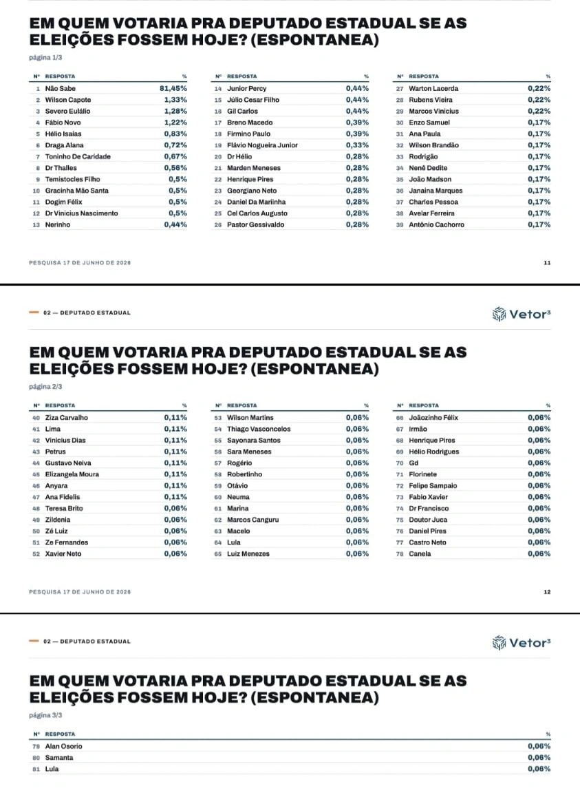 Pesquisa para deputado estadual