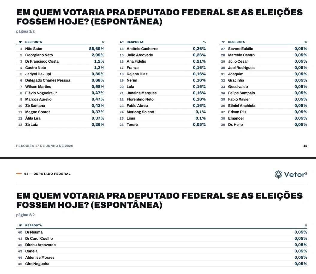 Pesquisa para deputado federal