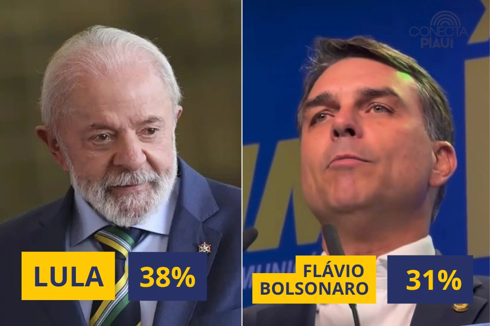 Real Time Big Data: Lula abre vantagem sobre Flávio Bolsonaro na disputa de 2026