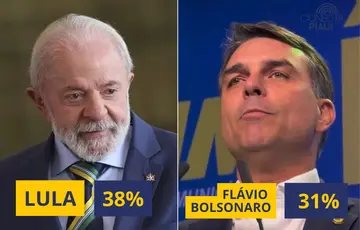 Real Time Big Data: Lula abre vantagem sobre Flávio Bolsonaro na disputa de 2026