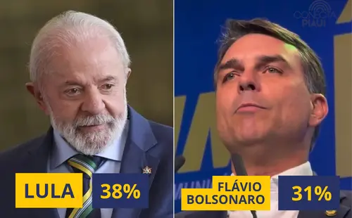 Real Time Big Data: Lula abre vantagem sobre Flávio Bolsonaro na disputa de 2026