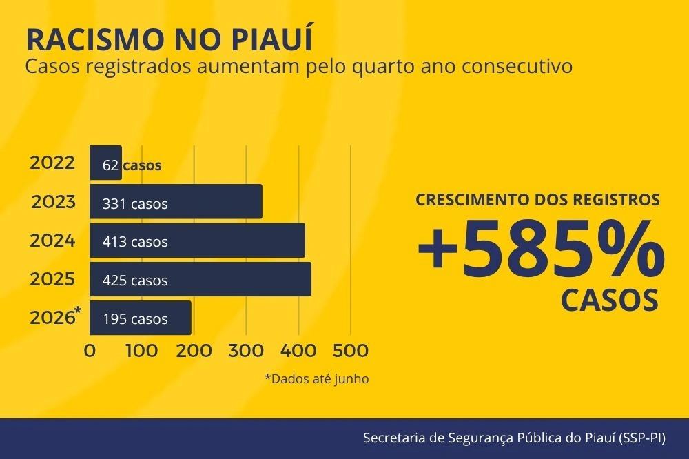 Dados