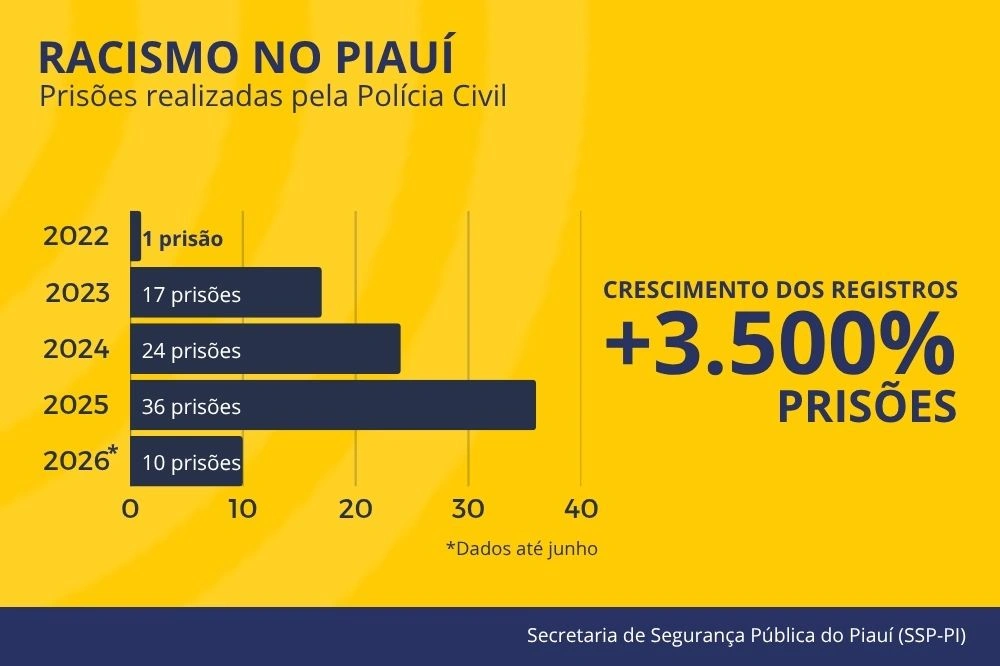 Dados