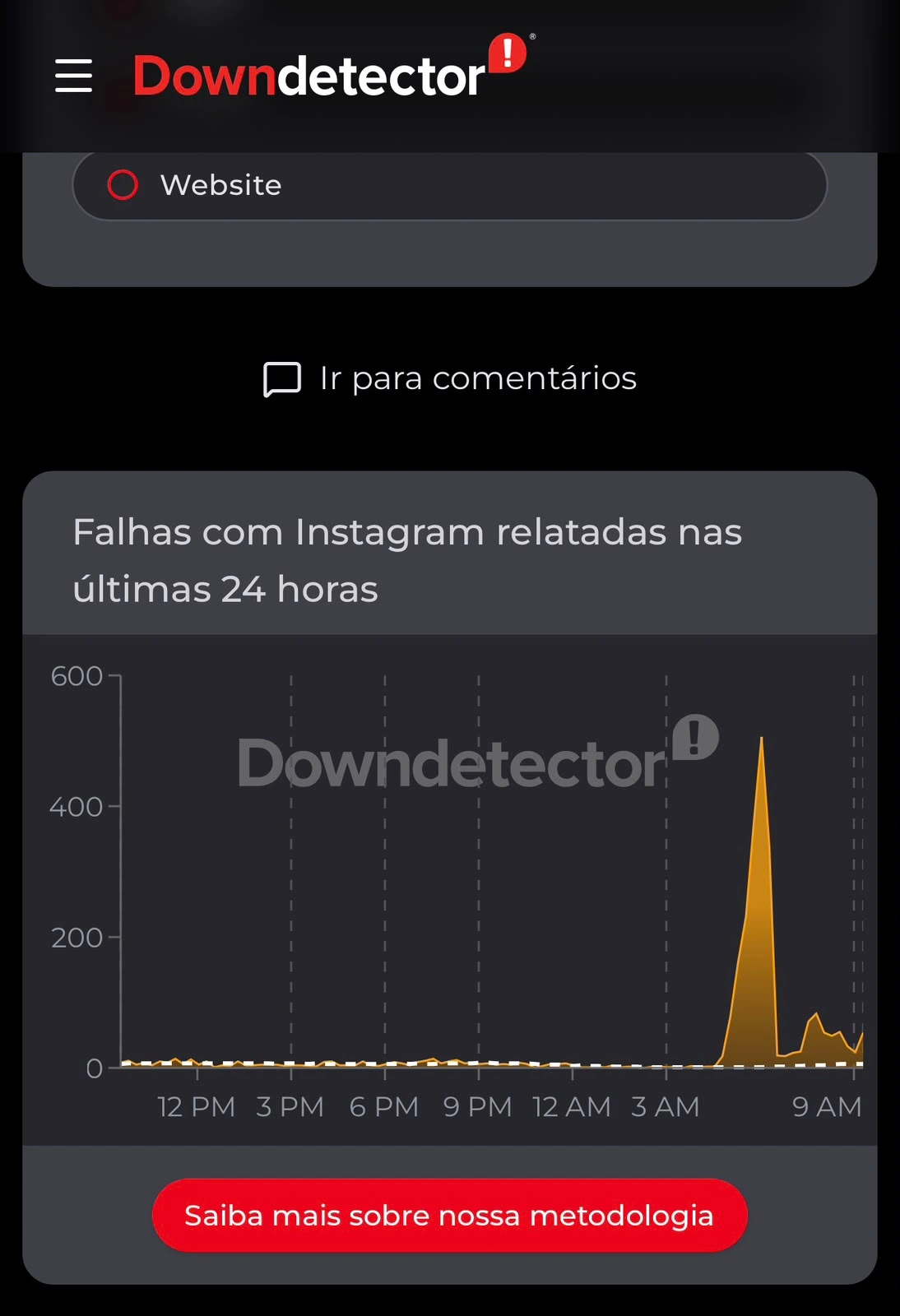 Downdetector
