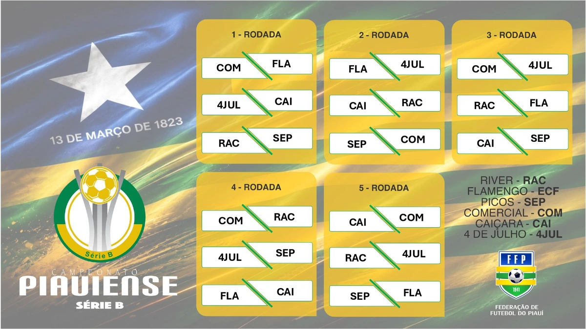 FFP divulga confrontos da 1ª fase do Campeonato Piauiense Série B 2026