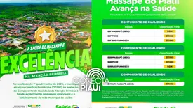 Massapê do Piauí conquista classificação máxima na Atenção Primária à Saúde (Foto: Reprodução)